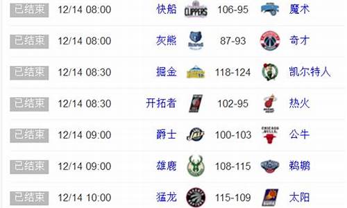 nba目前战况排名_nba战况排行榜