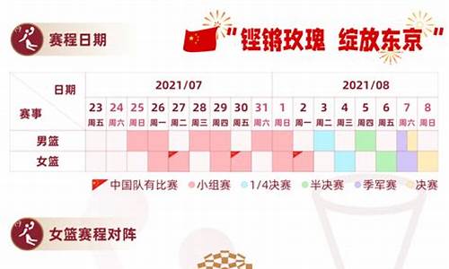 东京奥运会篮球赛程时间表格_东京奥运会篮球赛日程