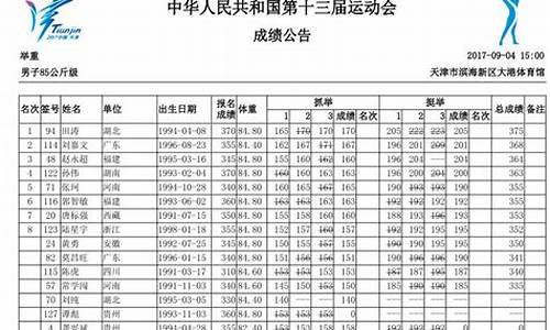 第十届全运会成绩_第十届全运会成绩查询