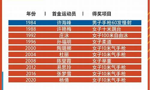 运动员奥运会金牌数排行_奥运会运动员得金牌