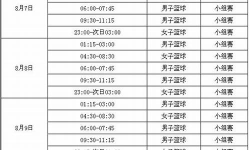 奥运会篮球比赛表_奥运会篮球比赛赛程规则