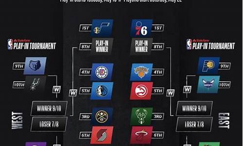 nba7-10名附加赛_nba附加赛第七名打几场比赛