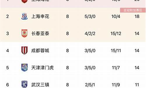 中超最新消息积分_中超今天最新积分榜排名表