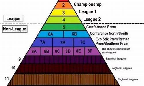 英格兰联赛等级划分标准_英格兰各级别联赛积分榜