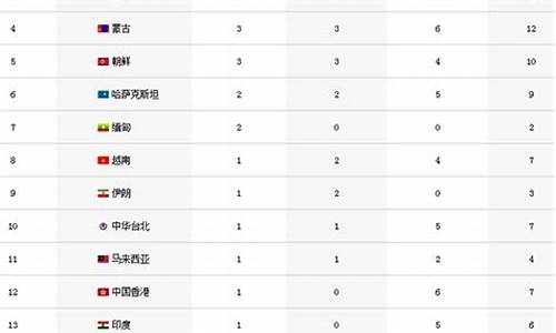 仁川亚运会金牌榜数据统计_jyj仁川亚运会