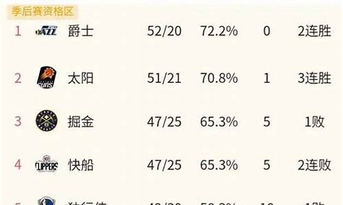 nba最新赛果_nba最新赛况结果