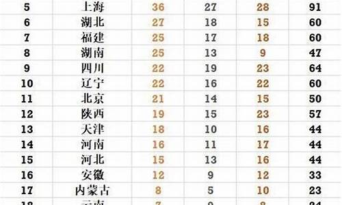 全运会各个省奖牌_全运会各省奖牌排名情况