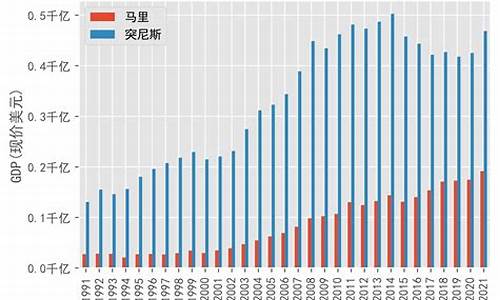 突尼斯对马里_突尼斯vs几内亚篮球