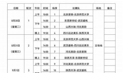 女子篮球锦标赛赛程表时间安排_女子篮球锦标赛赛程表时间