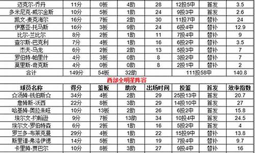 全明星录像回放_全明星全场回放