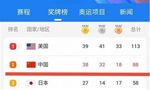 东京奥运金牌总数累计排名_东京奥运总金牌数量