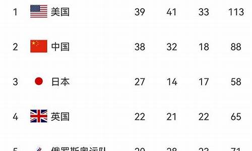 日本奥运会金牌总数量_日本奥运会金牌数量总数