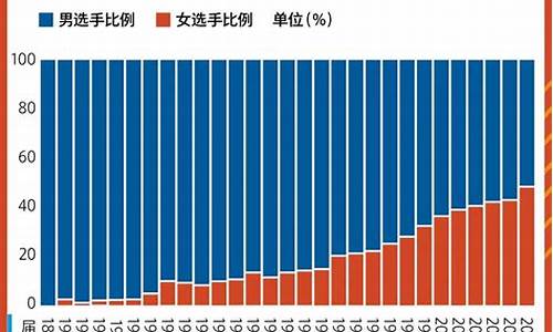 东京奥运会参赛总人数_东京奥运会参赛总人数有多少