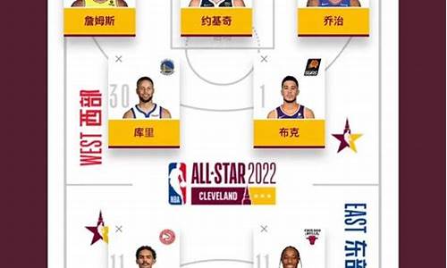 nba全明星投票入口在哪里_nba全明星投票入口