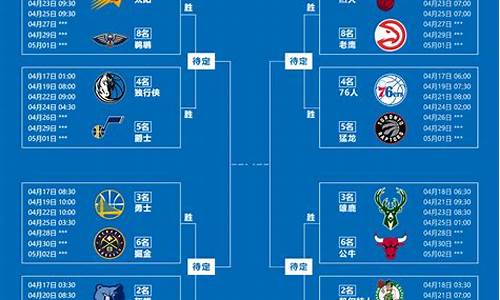 nba季后赛赛程表2024对阵图实时_nba季后赛赛程表2019