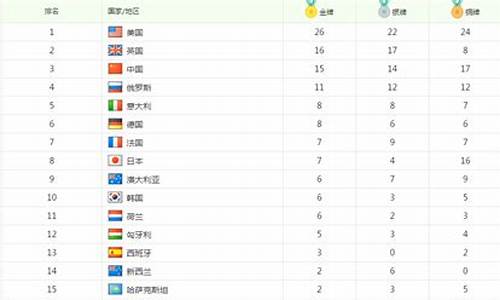 里约奥运会奖牌榜总排名多少_里约奥运会奖牌榜总排名