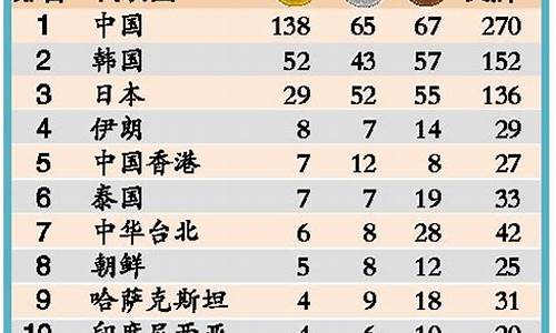 亚运会各省金牌2023_亚运会各省金牌排名