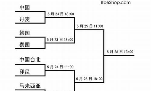 苏迪曼杯决赛预测_苏迪曼杯决赛对阵表2023