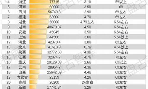 广东VS山东GDP_广东VS山东3月20日回放