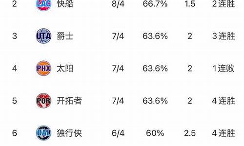 nba东西部最新排名榜l_nba东西部排行榜