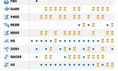 平昌冬奥会赛程表_平昌冬奥会赛程时间