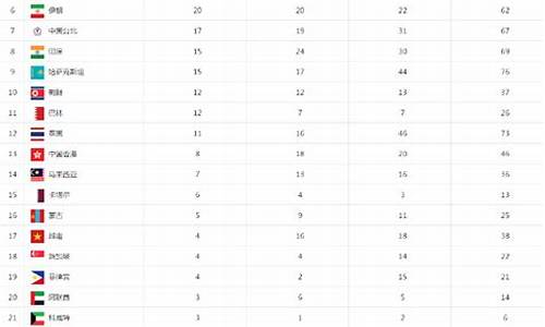 仁川亚运会奖牌榜最新_仁川亚运会奖牌排行榜