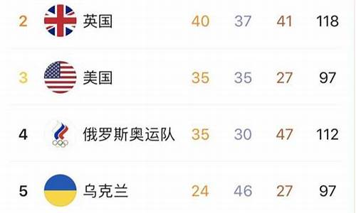 残奥会金牌榜排名今日_残奥会金牌榜排名今日榜单