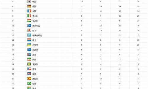 奥运会历届奖牌排行_奥运会奖牌榜历史总排名
