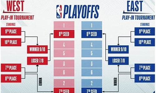 nba附加赛打完了吗_nba附加赛一直有吗