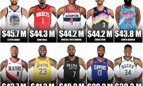 nba球员工资是美元还是人民币_nba球员工资表人民币