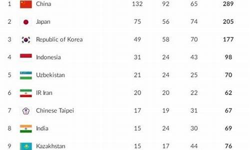 第八届亚运会奖牌榜_第八届亚运会奖牌榜图片