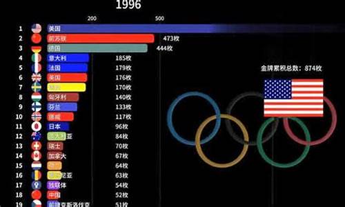 汇报一下奥运会金牌数量-奥运会项目金牌数量