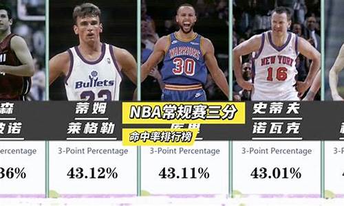 篮球NBA平均命中率-篮球nba平均命中率排名