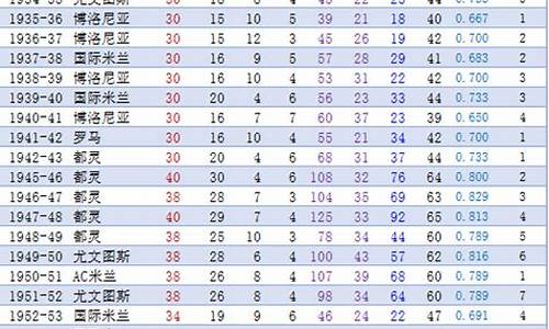 意甲联赛水平-意甲联赛技术统计