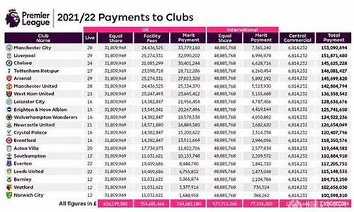 英超冠军奖金和奖金-英超冠军奖金分配