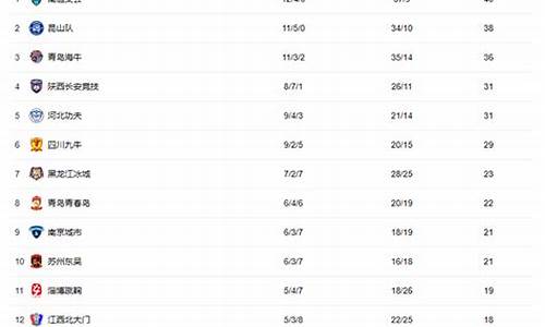 中甲联赛最新排行榜-中甲足球联赛排名