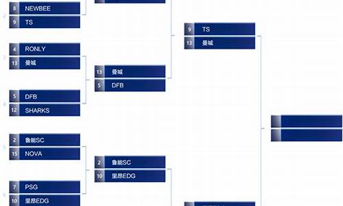 fifaol4更新后联赛有杯赛吗-fifa4点联赛没反应