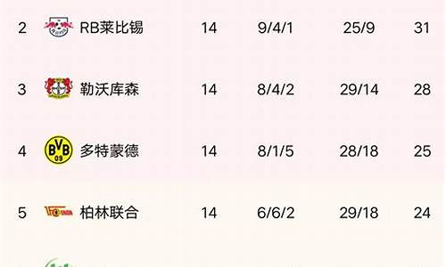 德甲联赛最新排名表格图-德甲联赛最新排名