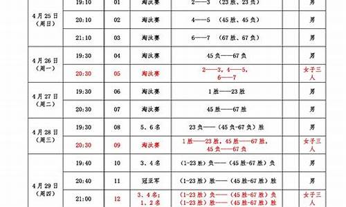 高校篮球联赛策划-高校篮球联赛竞赛规程