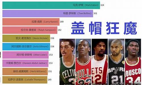 30号篮球球员盖帽去世-篮球队30号是谁