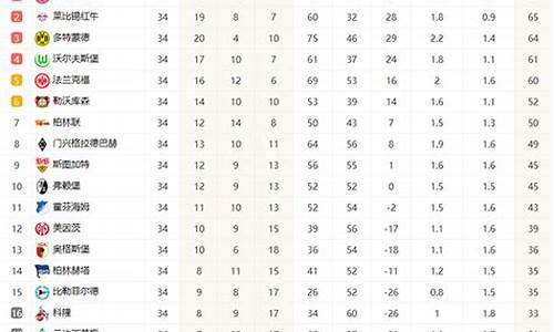 德国蓝球甲级联赛排名-德国篮球甲级联赛积分排名