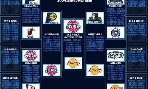 nba季后赛历史-nba季后赛往年对阵