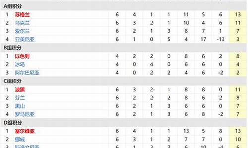 欧洲杯预赛积分榜最新数据-欧洲杯预赛积分榜