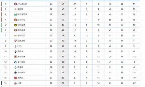 德甲联赛最新排名-德甲联赛最新排名雷速