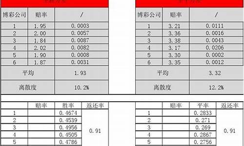 凯利指数离散值简单判断高胜率-篮球凯利指数离散值