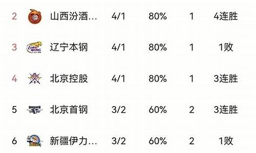 cba篮球赛积分-cba的积分榜情况