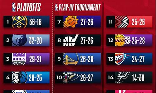 nba季后赛开拓者马刺-马刺开拓者回放