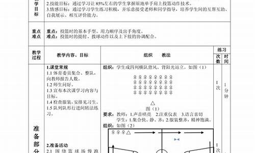 小学篮球投篮教法-小学体育篮球投篮教案