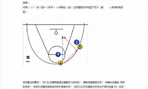 篮球简单基本战术-简单易懂的篮球战术