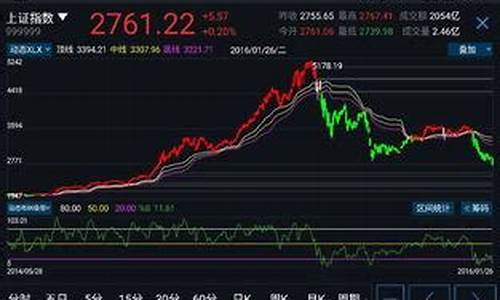 如何追踪国家队资金-怎样知道国家队买入股票技巧